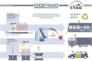 CTAG - Shuttle
